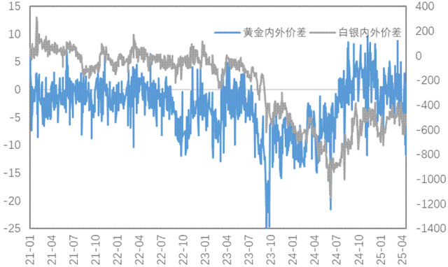 通脹支撐與關(guān)稅預(yù)期改善雙重利好，銅價上行、金價再創(chuàng)新高！
