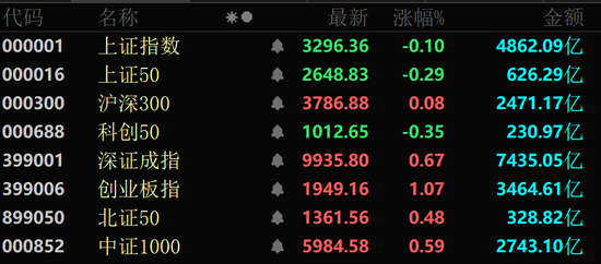 金價(jià)大幅跳水，黃金股全線回調(diào)！