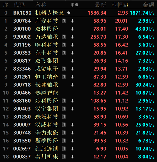 金價(jià)大幅跳水，黃金股全線回調(diào)！