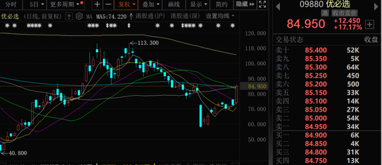 金價(jià)大幅跳水，黃金股全線回調(diào)！
