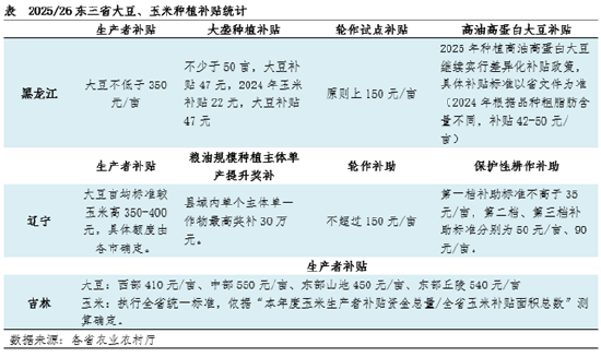“玉”你同行：一季度東北玉米價(jià)格持續(xù)攀升，新季種植面積如何？