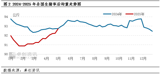 白條豬肉：2-4月豬肉價格跌后震蕩，供需博弈局面何時打破？