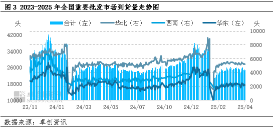 白條豬肉：2-4月豬肉價格跌后震蕩，供需博弈局面何時打破？