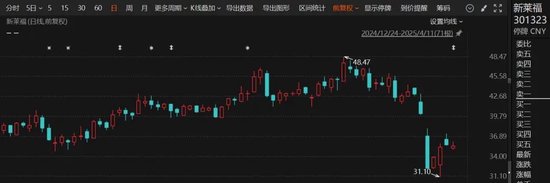 復(fù)牌！301323，重大資產(chǎn)重組