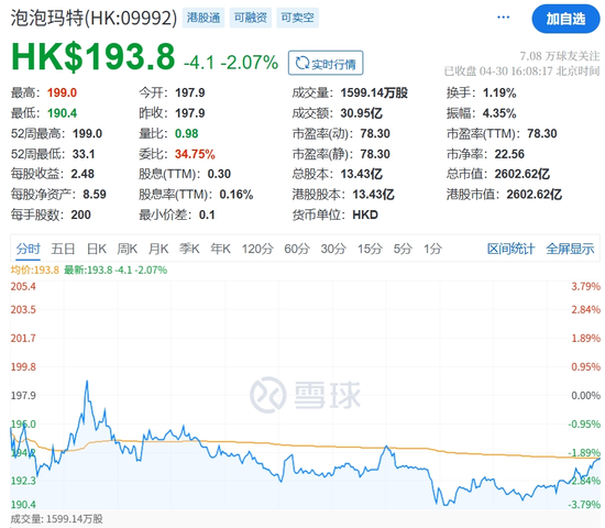 股價新高之際，泡泡瑪特股東高位套現(xiàn)逾7.91億港元