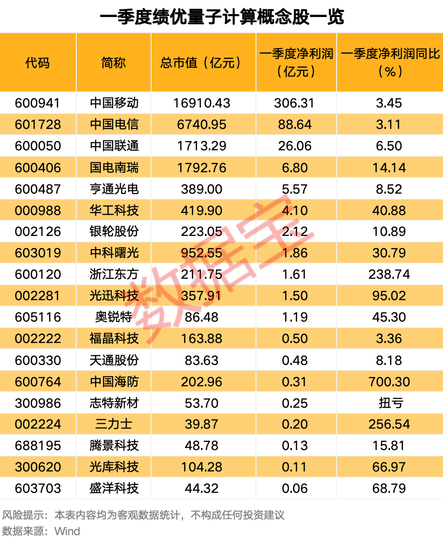 第四代量子計(jì)算測(cè)控系統(tǒng)發(fā)布 績(jī)優(yōu)股來(lái)了（附名單）