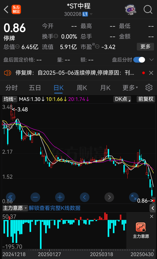000622、300208，擬退市！