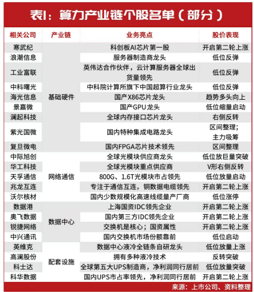 當前，就看這兩條主線！