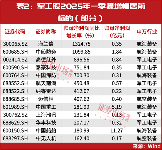 當前，就看這兩條主線！