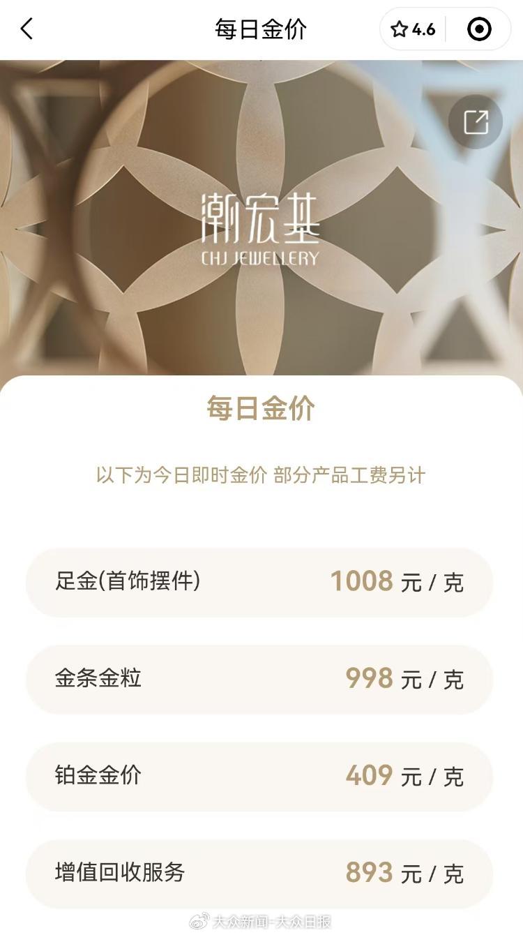 金價(jià)回調(diào)！金飾價(jià)格跌破千元