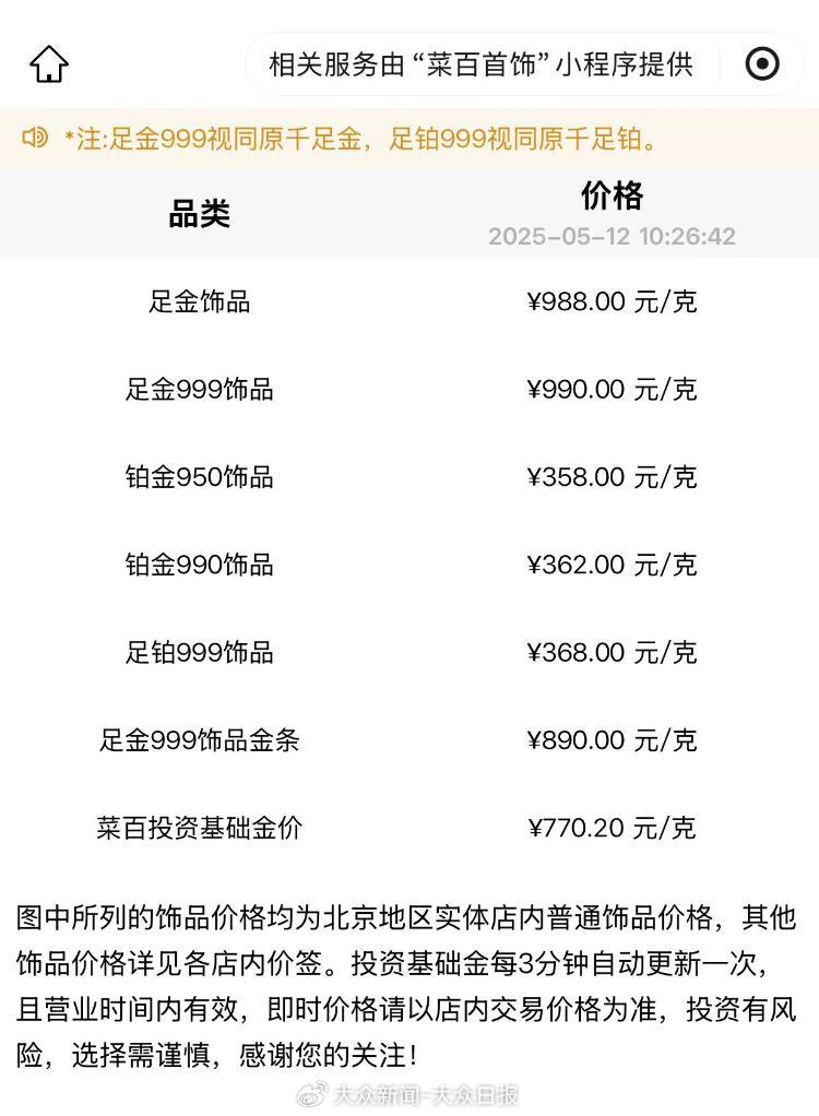 金價(jià)回調(diào)！金飾價(jià)格跌破千元