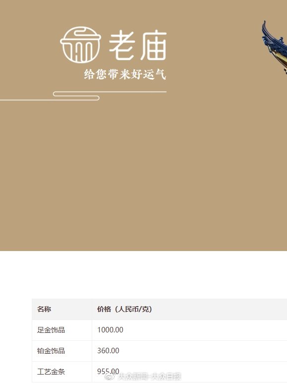 金價(jià)回調(diào)！金飾價(jià)格跌破千元
