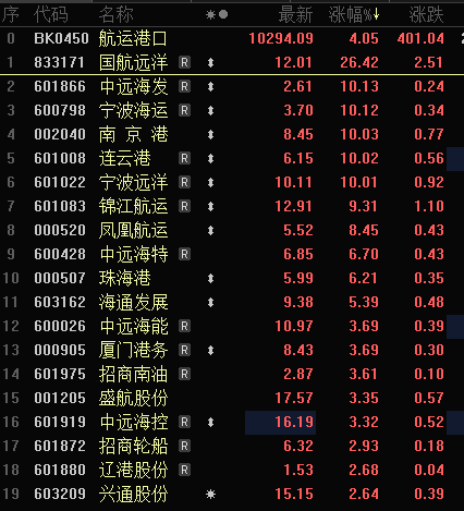 多只銀行股，歷史新高！A股市值破10萬億元板塊誕生