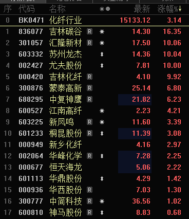 多只銀行股，歷史新高！A股市值破10萬億元板塊誕生