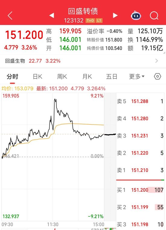 最后一天交易，不操作或虧33%！