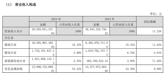 002708、002128，齊推重大資產(chǎn)重組！