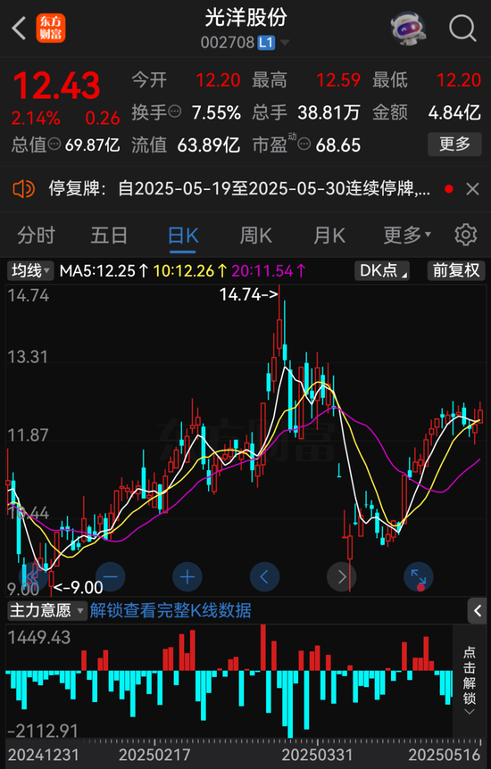 A股重大資產(chǎn)重組，停牌！