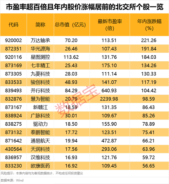 超95%個(gè)股年內(nèi)錄得上漲！年內(nèi)最牛板塊今日突發(fā)異動(dòng)