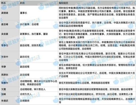 申能財險治理拼圖擴容：兩名副總獲批，“增員”區(qū)域舵手、技術專家