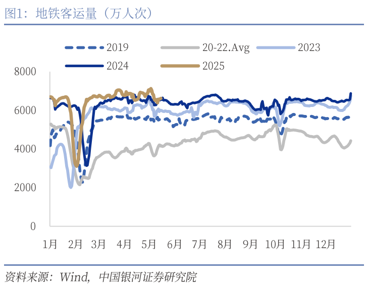 中國銀河宏觀：攻守兼?zhèn)?、靜待其變