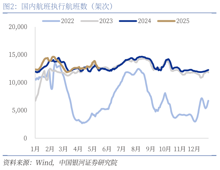 中國銀河宏觀：攻守兼?zhèn)?、靜待其變