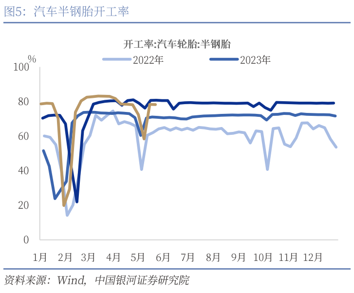 中國銀河宏觀：攻守兼?zhèn)?、靜待其變