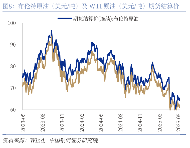 中國銀河宏觀：攻守兼?zhèn)?、靜待其變