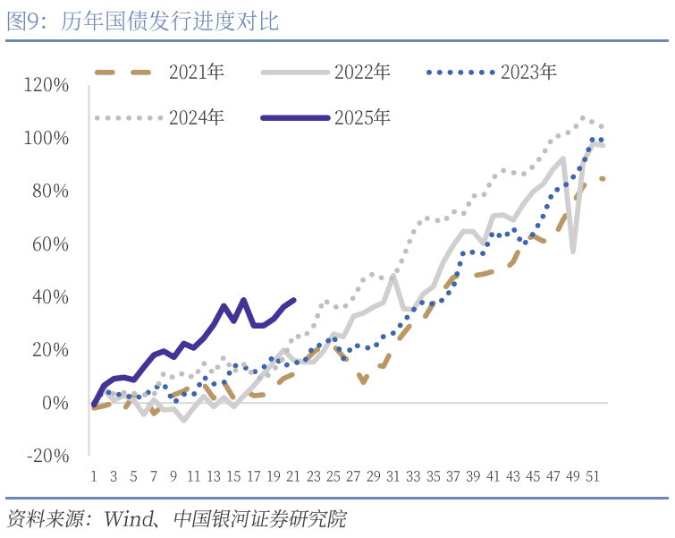 中國銀河宏觀：攻守兼?zhèn)洹㈧o待其變