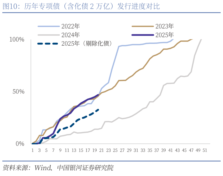 中國銀河宏觀：攻守兼?zhèn)?、靜待其變