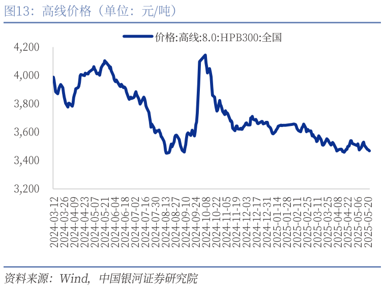 中國銀河宏觀：攻守兼?zhèn)?、靜待其變