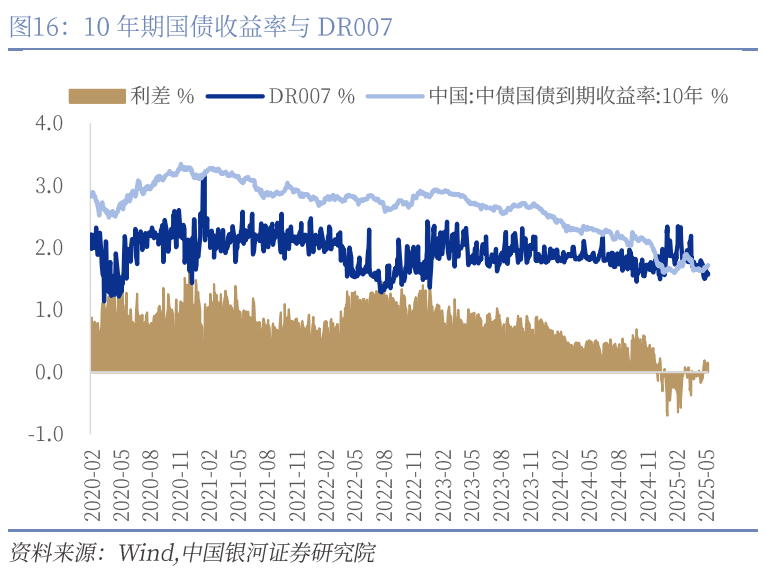中國銀河宏觀：攻守兼?zhèn)?、靜待其變