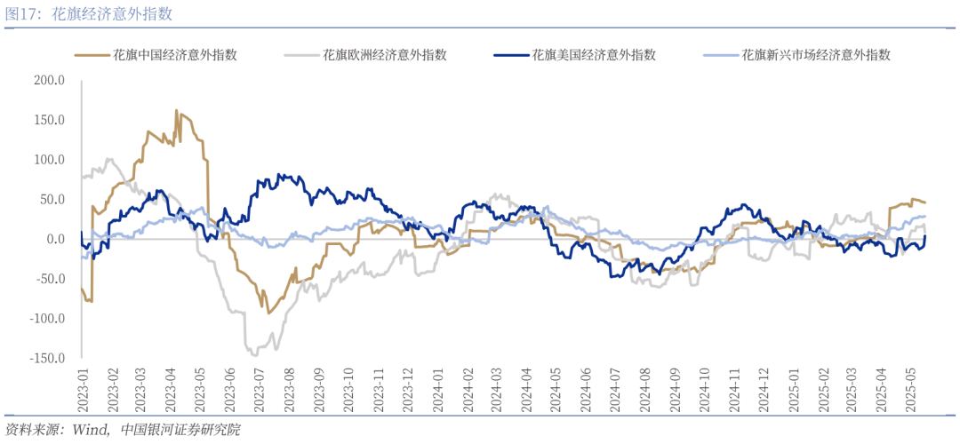 中國銀河宏觀：攻守兼?zhèn)?、靜待其變