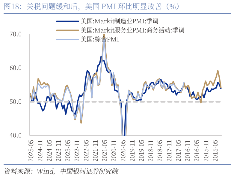 中國銀河宏觀：攻守兼?zhèn)?、靜待其變