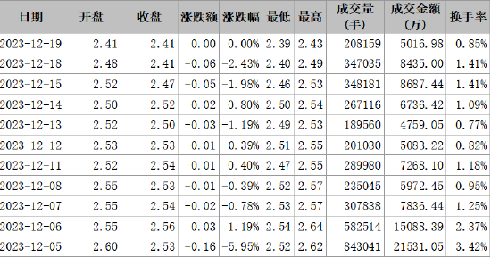 首航高科信披違規(guī)被正式處罰，索賠范圍清晰！