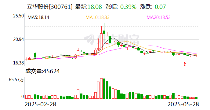 立華股份：公司將繼續(xù)強(qiáng)化自身優(yōu)勢(shì)，不斷提升核心競(jìng)爭(zhēng)力