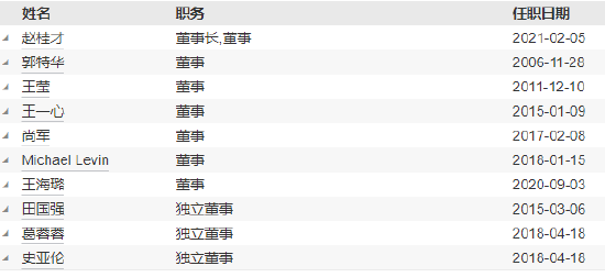 工銀瑞信基金高管變更：副總經(jīng)理郝煒轉任督察長、風險官  朱碧艷轉任公司資深專家