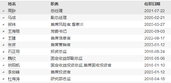 工銀瑞信基金高管變更：副總經(jīng)理郝煒轉任督察長、風險官  朱碧艷轉任公司資深專家