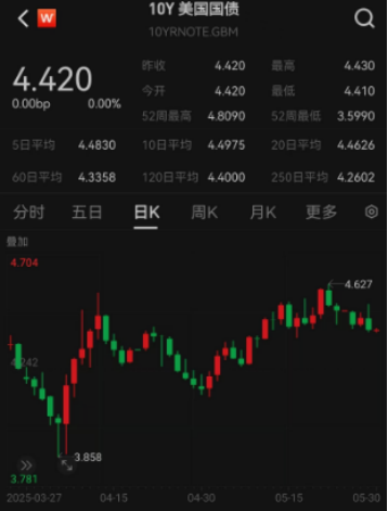 ETF日報：綜合來看，支撐黃金的中長期邏輯仍然堅實，回調(diào)或恰是加倉良機
