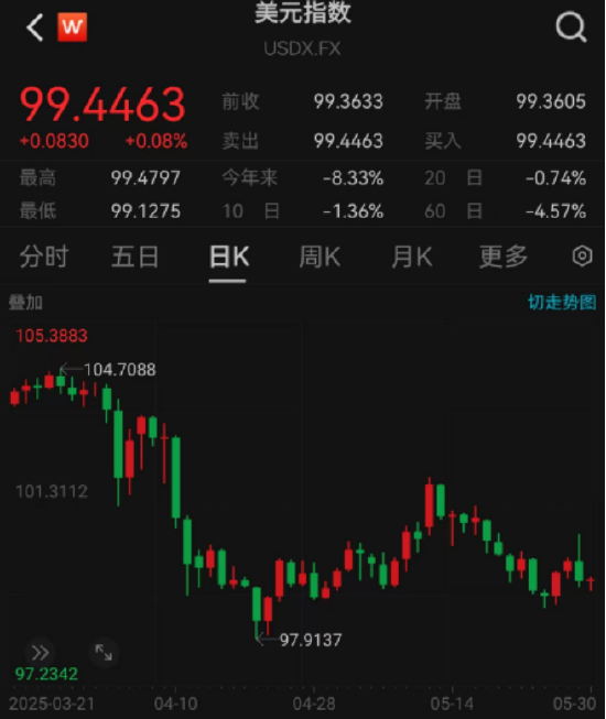 ETF日報：綜合來看，支撐黃金的中長期邏輯仍然堅實，回調(diào)或恰是加倉良機
