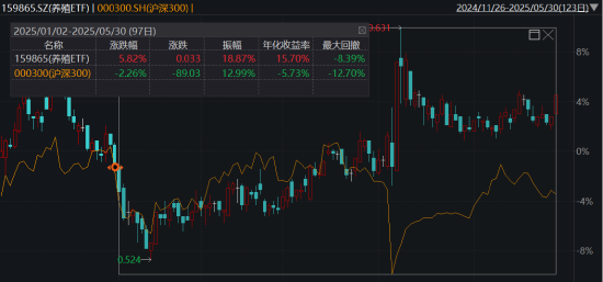 ETF日報：綜合來看，支撐黃金的中長期邏輯仍然堅實，回調(diào)或恰是加倉良機