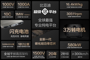 15000座！比亞迪與小桔充電、新電途共建兆瓦閃充生態(tài)