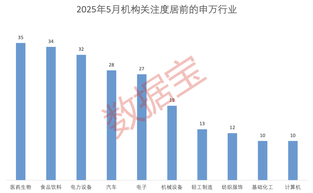 科技+消費雙主線爆發(fā)？多股評級獲上調(diào)！