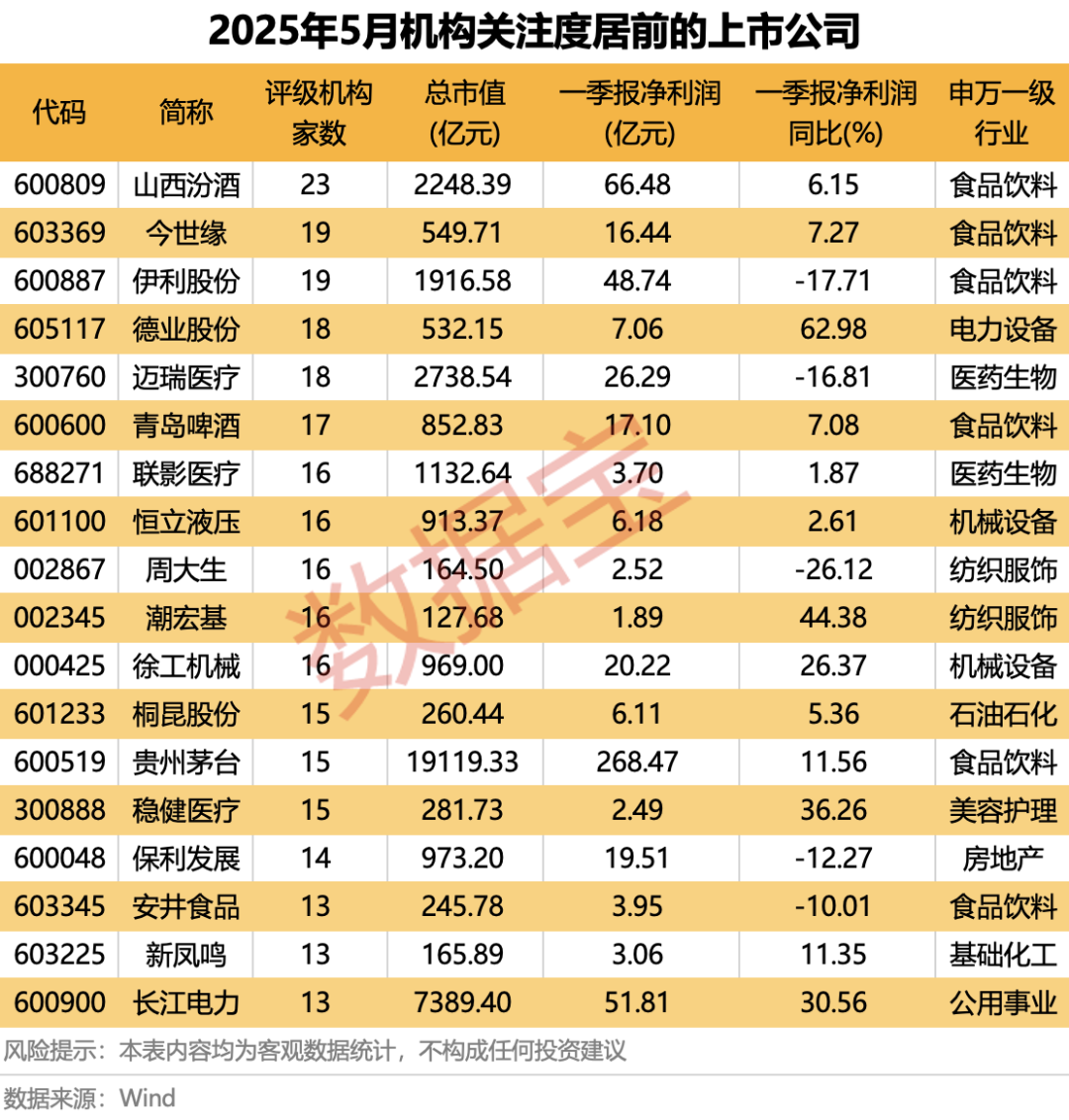 科技+消費雙主線爆發(fā)？多股評級獲上調(diào)！