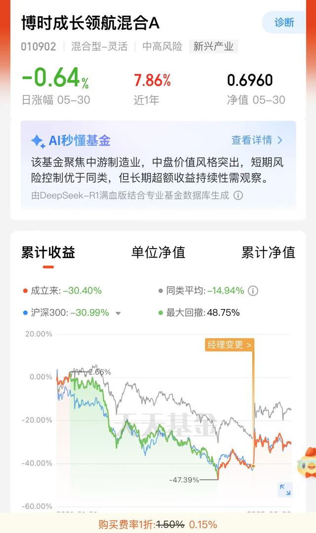 八旬老人花105萬買基金虧了30萬，狀告銀行，法院判了！案涉產(chǎn)品曾為博時旗下百億爆款基金