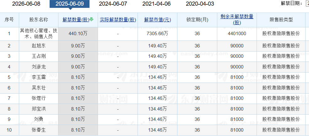 老白干酒515萬股激勵(lì)股解禁在即！業(yè)績達(dá)標(biāo)與機(jī)構(gòu)調(diào)倉下的股價(jià)博弈