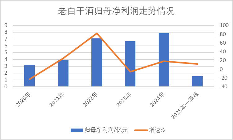 老白干酒515萬股激勵(lì)股解禁在即！業(yè)績達(dá)標(biāo)與機(jī)構(gòu)調(diào)倉下的股價(jià)博弈