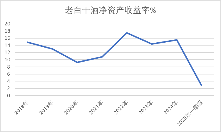 老白干酒515萬股激勵(lì)股解禁在即！業(yè)績達(dá)標(biāo)與機(jī)構(gòu)調(diào)倉下的股價(jià)博弈
