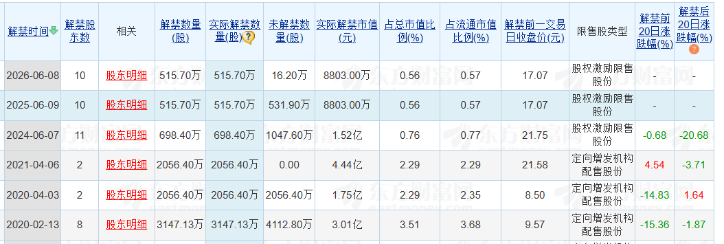 老白干酒515萬股激勵(lì)股解禁在即！業(yè)績達(dá)標(biāo)與機(jī)構(gòu)調(diào)倉下的股價(jià)博弈