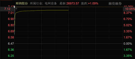 近4000股上漲！可控核聚變大消息，批量漲停！