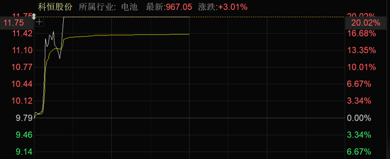 近4000股上漲！可控核聚變大消息，批量漲停！